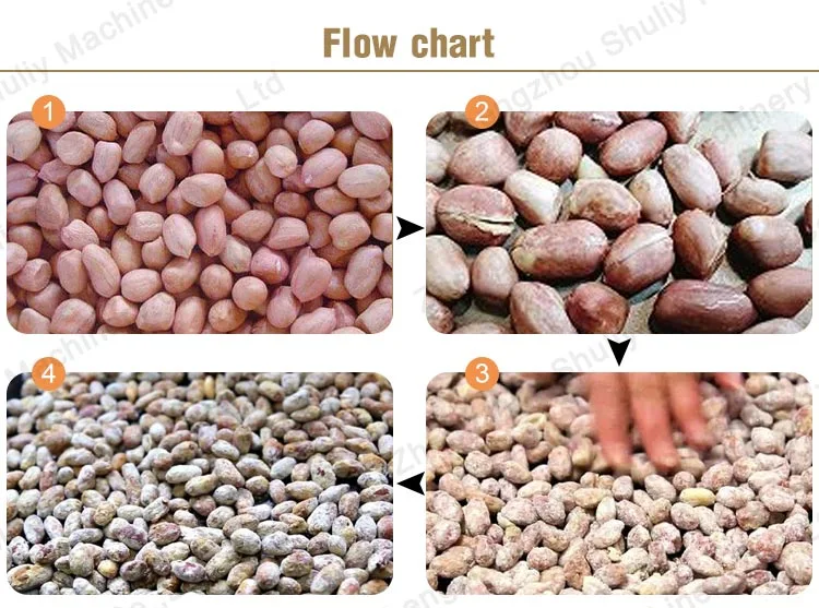 High Quality Flour Coated Fishskin Peanut Coating Making Machine Nut Coating Processing Line